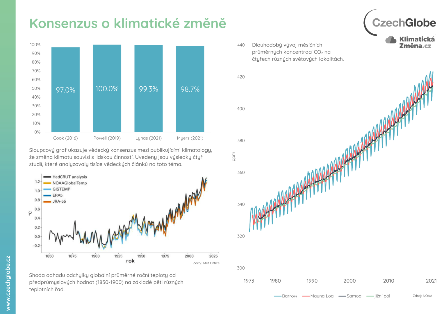 Konsenzus o klimatické změně