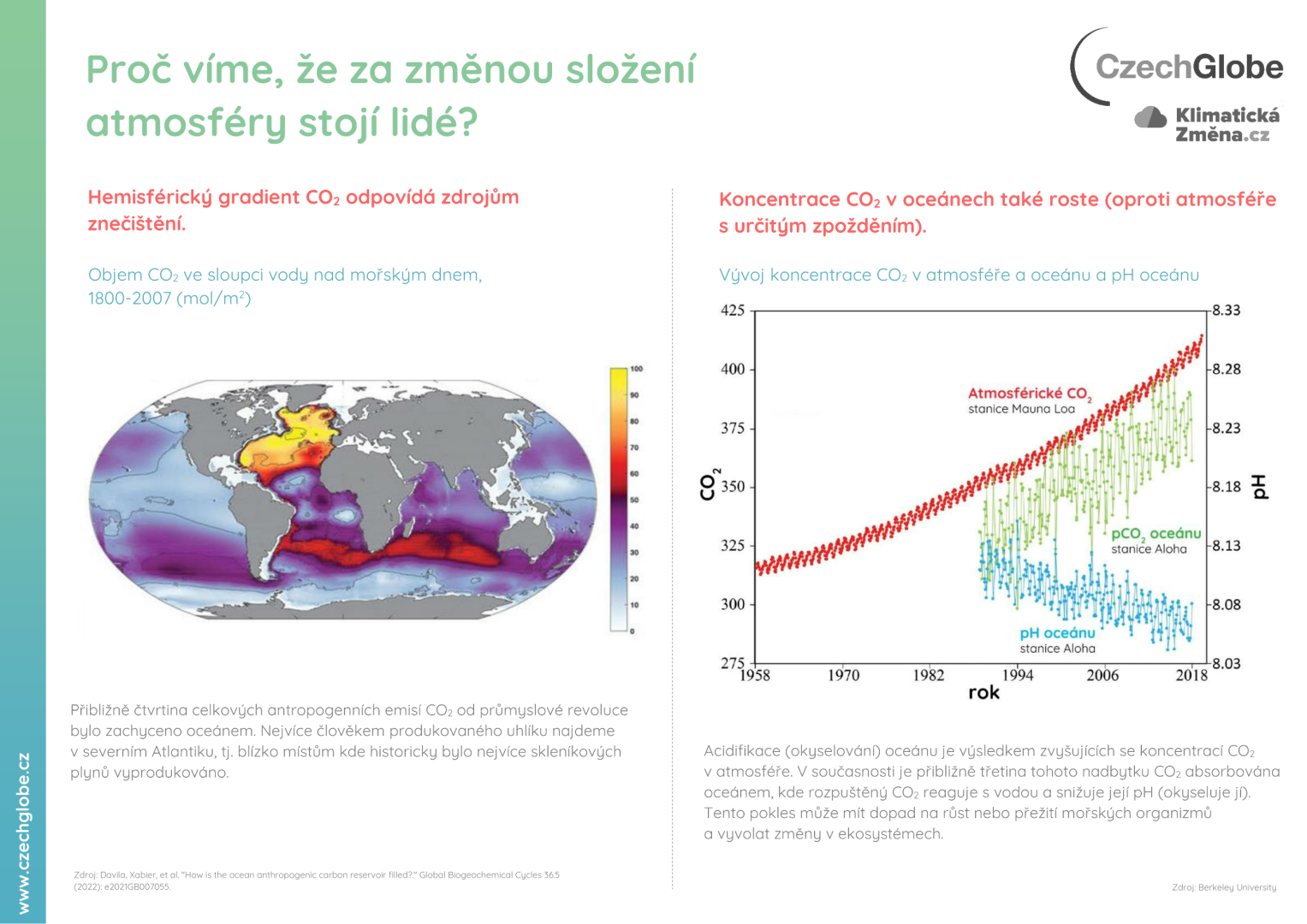 Proč víme, že za změnou složení atmosféry stojí lidé_III